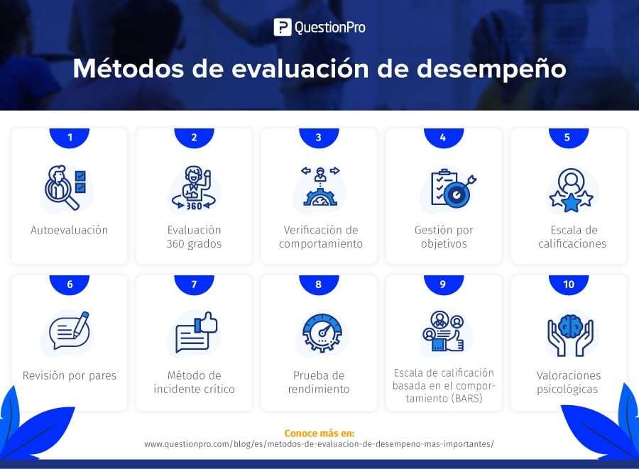 SISTEMA DE EVALUACIÓN