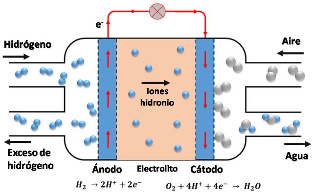 Sistema de pila de combustible de hidrógeno de 180 kW