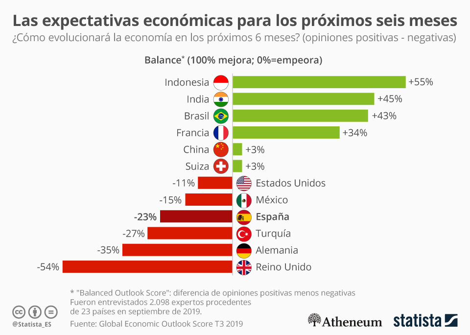 SITUACIÓN ECONÓMICA