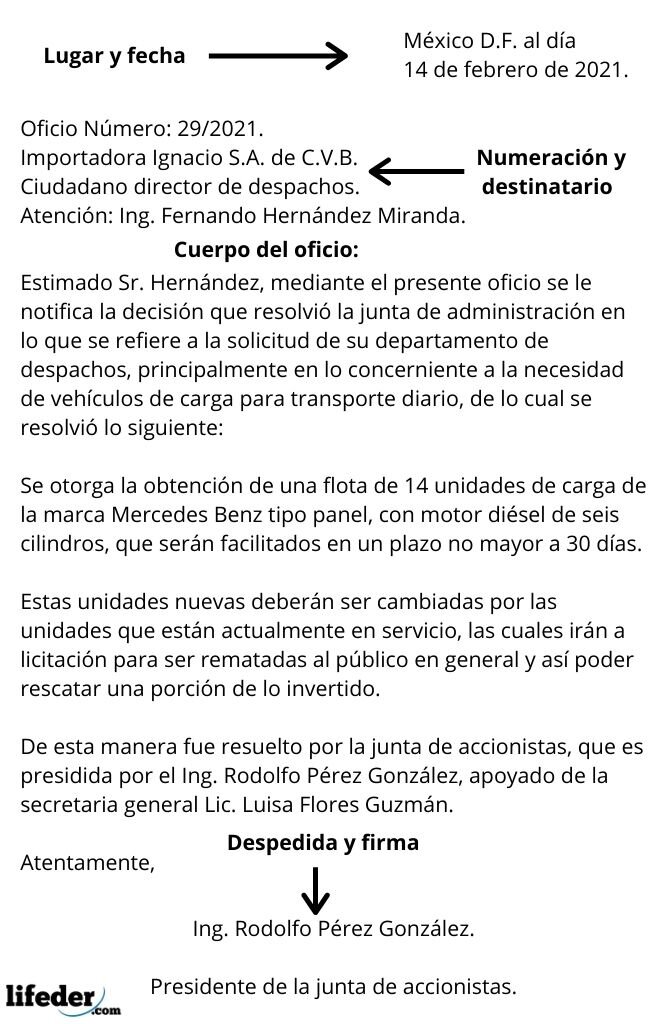 Solicitud de reglamento para la integración de profesores no profesionales en el cuerpo de la escuela secundaria, categoría A1