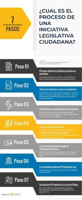 <span lang="gl">Iniciativa legislativa de Unha busca recuperar carta original de Eduardo Pondal