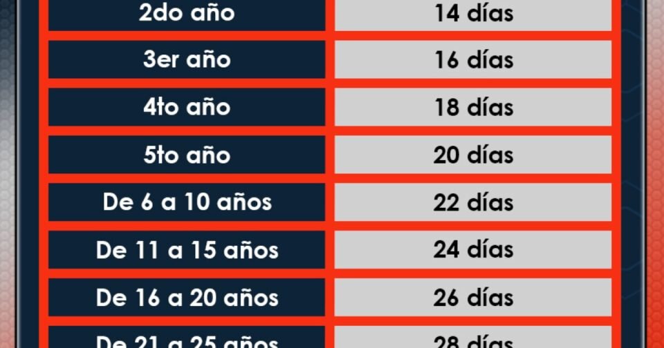 <span lang="gl">Moita xente con segunda residencia en Foz alonga as vacacins, xa desde maio