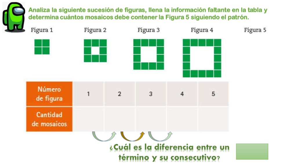 <strong>La sucesión