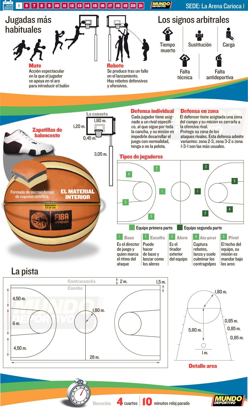 SUBVENCIONES PARA EL FOMENTO Y DESARROLLO DEL BALONCESTO.