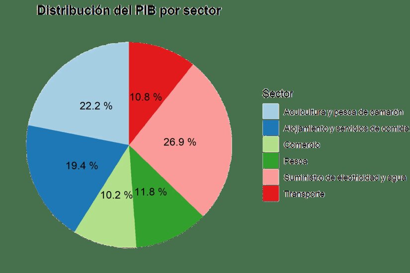 "Tendremos más del 80% de las vacunas en el grupo de edad de 60 a 79 para que podamos comenzar con otras bandas".