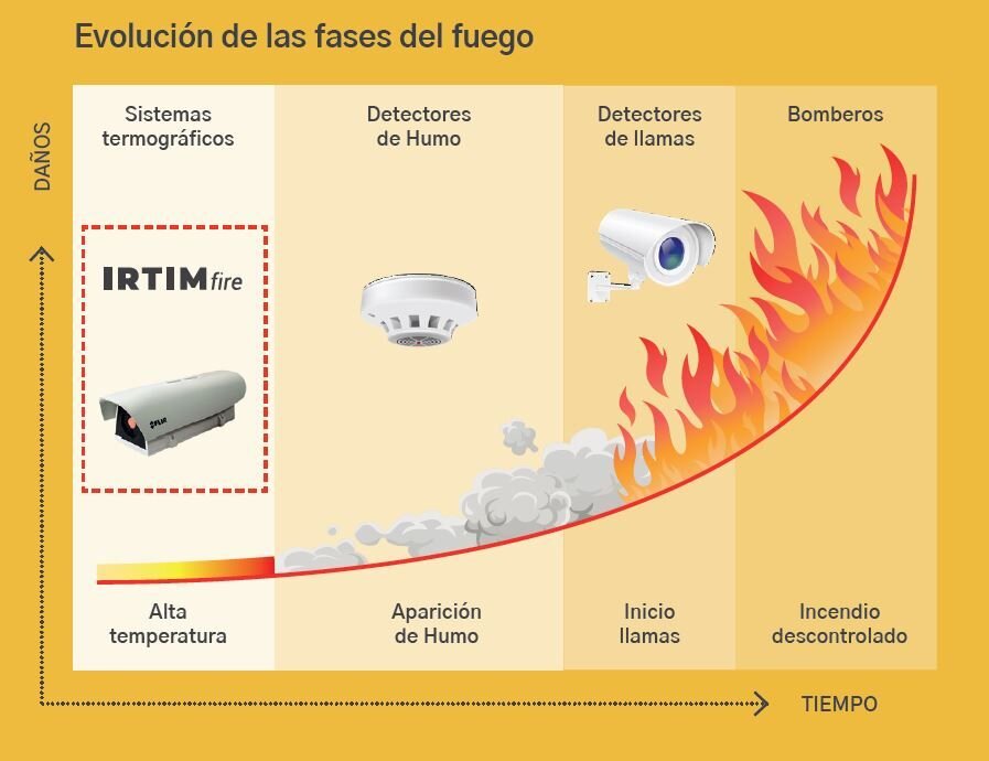 Tus tareas no están relacionadas con las tareas de extinción y se concentran exclusivamente en investigar incendios.
