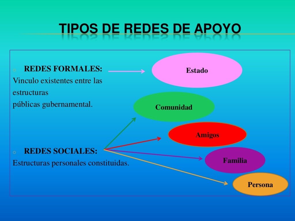 Una red de apoyo coordinada