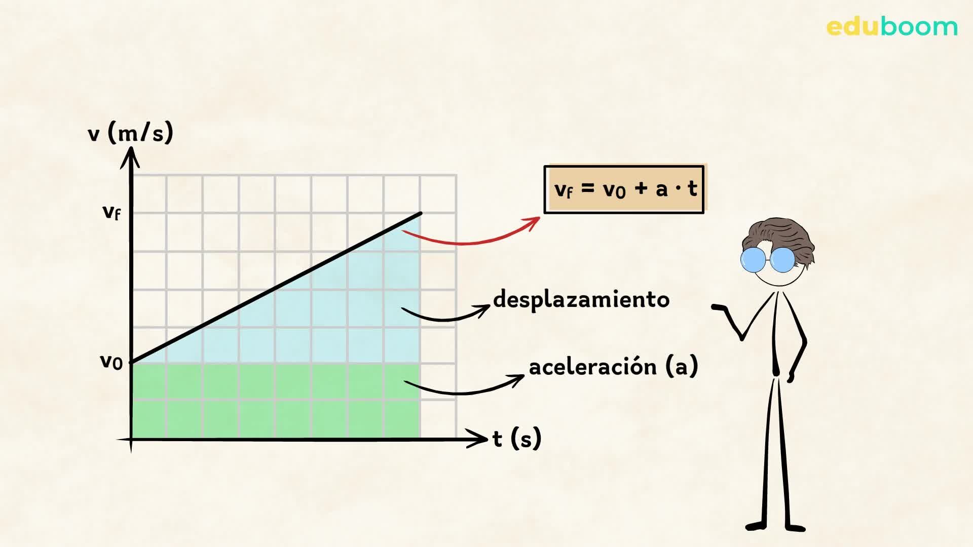 Un movimiento positivo a favor de los usuarios habituales puede tener un efecto boomerang.  La alta demanda puede resultar en que no tengan espacio en las frecuencias que necesitan para sus citas laborales o académicas.