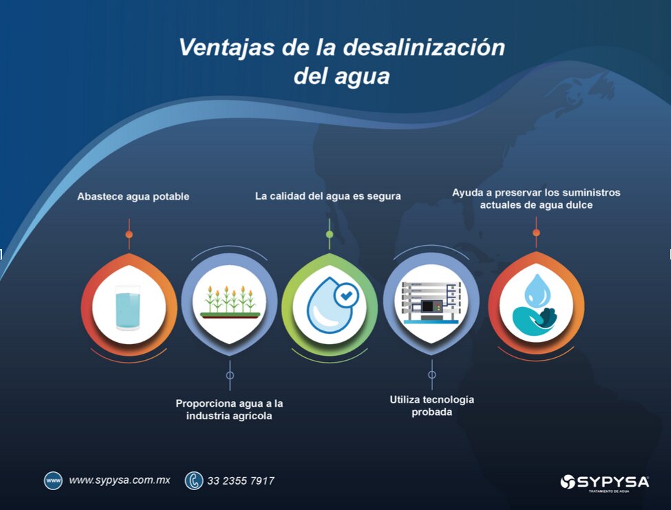 Utilizar un proceso de desalinización natural
