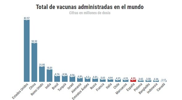 Vacunas en otras comunidades