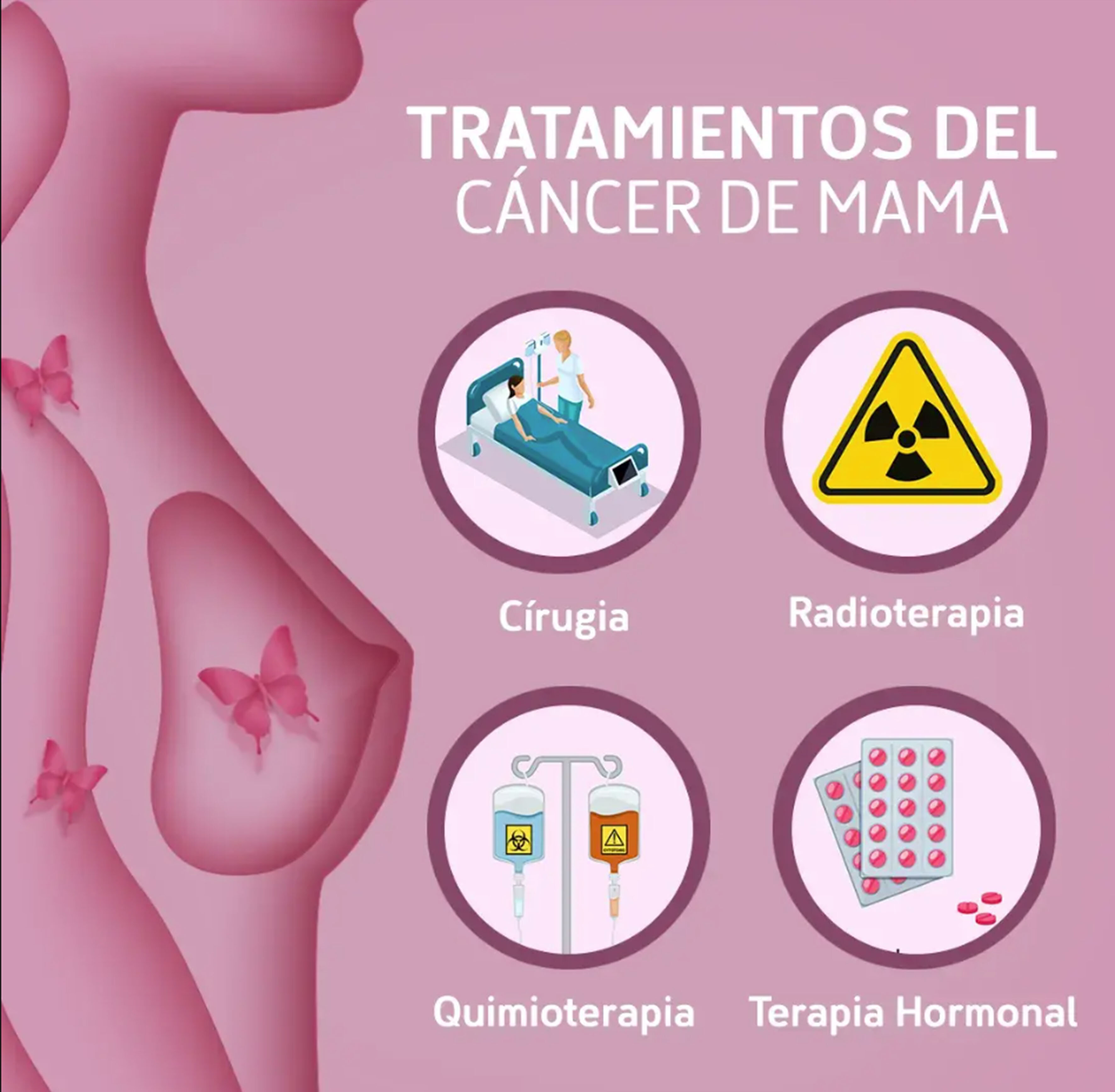 VACUNA TRIPLE NEGATIVA CONTRA EL CÁNCER DE MAMA