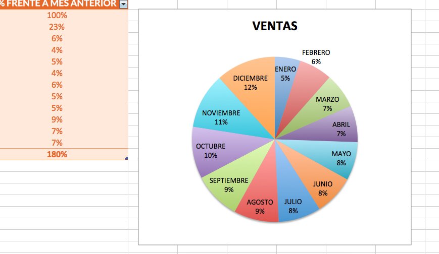 VENTAS DE 230 MILLONES