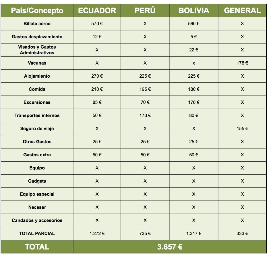 VIAJE MENOS DE 2 KM