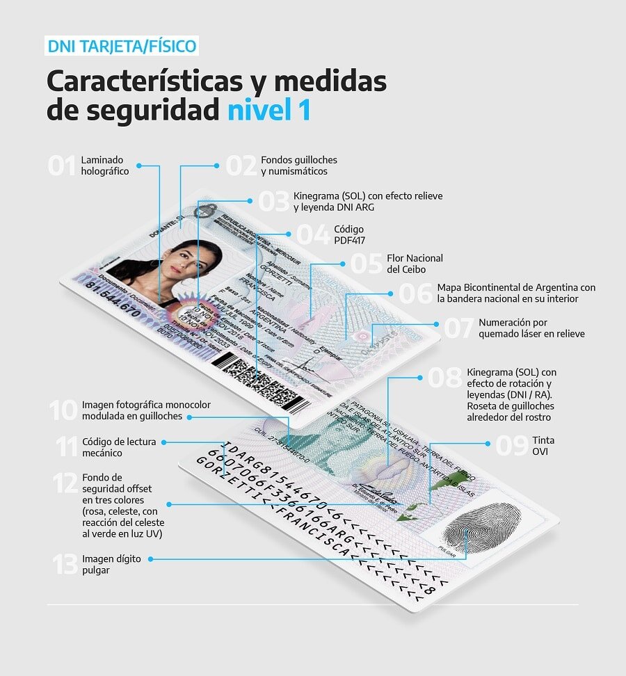 VIGENCIA DEL NUEVO DNI EUROPEO