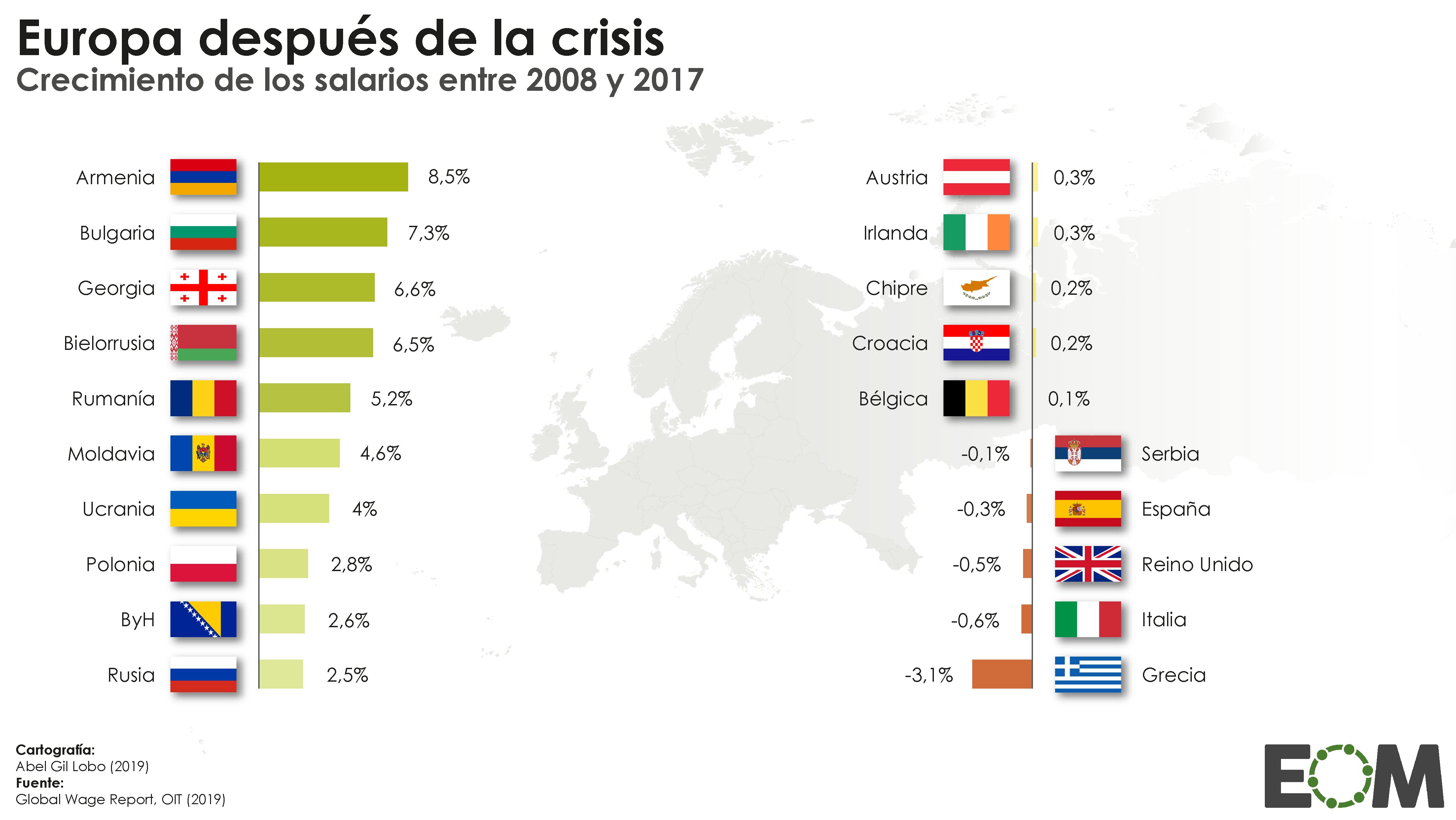 Un salario que ha mejorado, pero con diferencias según el destino