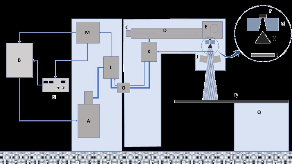 Características técnicas de los aceleradores modernos