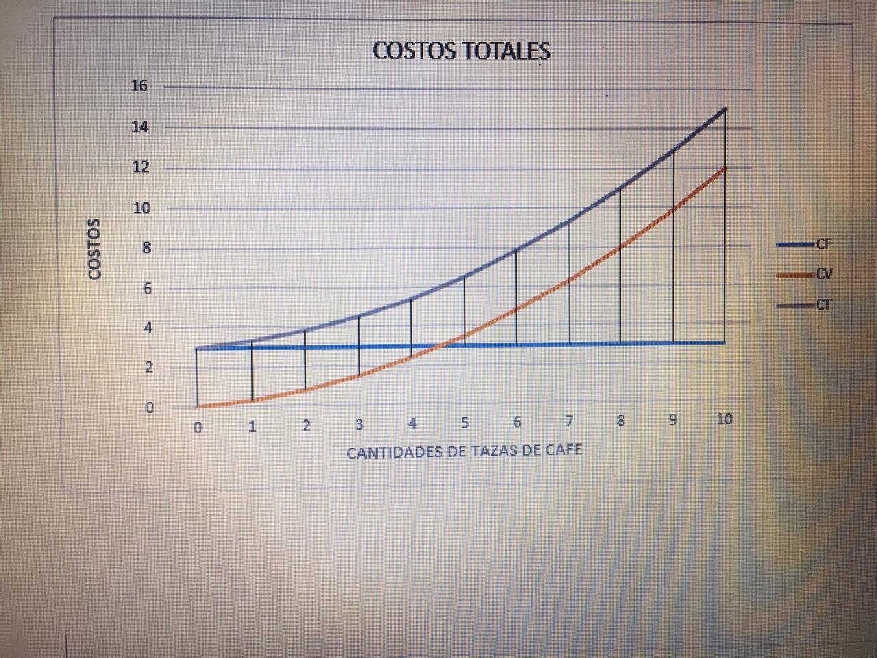 Cost-Effectiveness Over Time