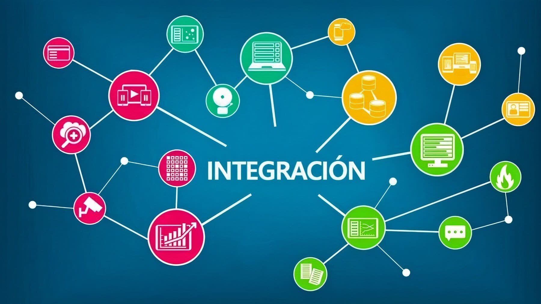 Integración con sistemas de seguridad