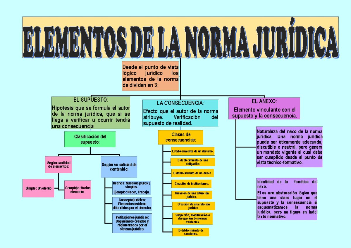 Texto de la norma