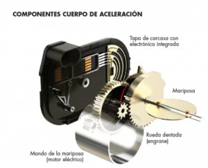 Ventajas del control electrónico de aceleración