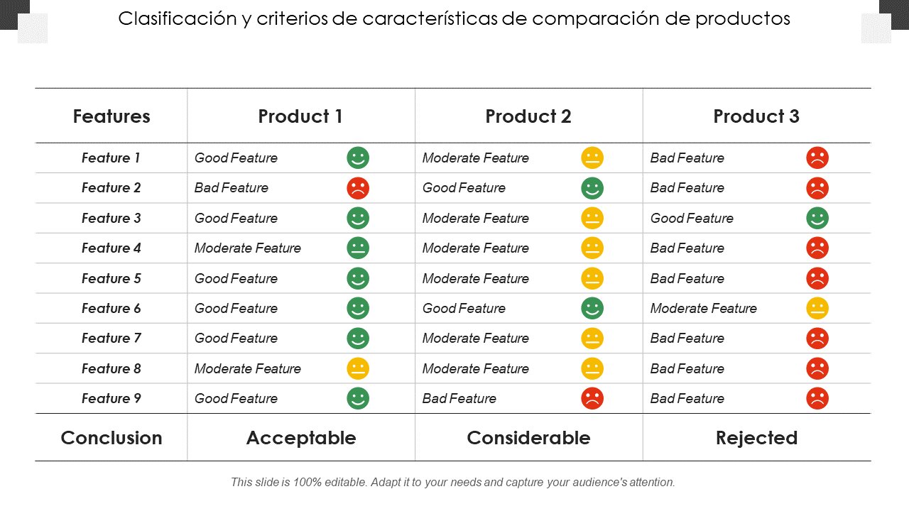 Comparación con alternativas del mercado