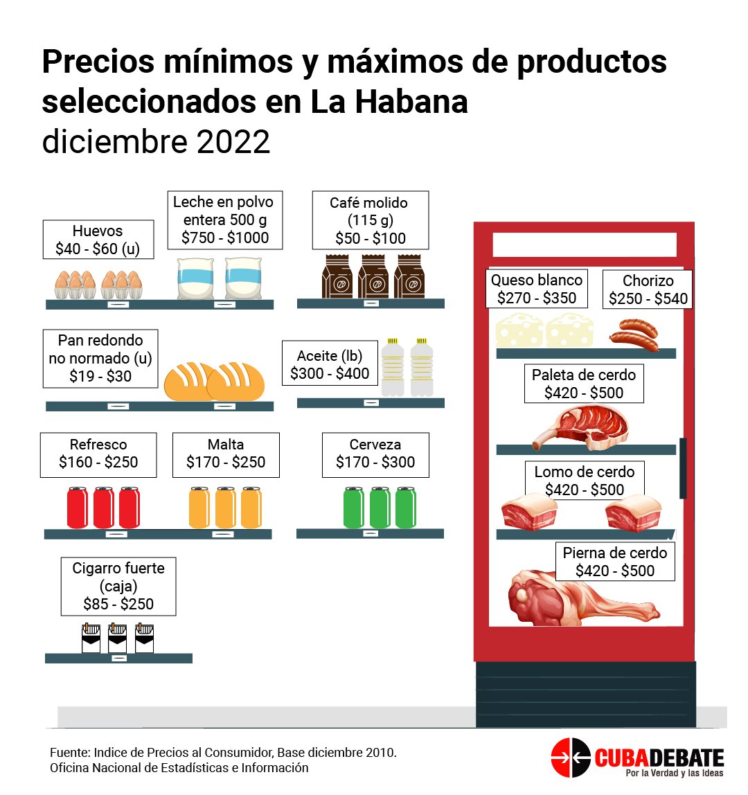 Comparación de precios y proveedores