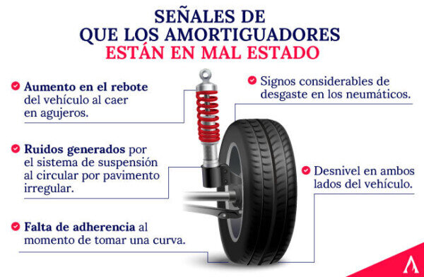 Componentes de mayor desgaste y frecuencia de cambio
