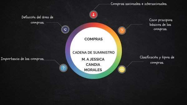 Ventajas de las compras online especializadas