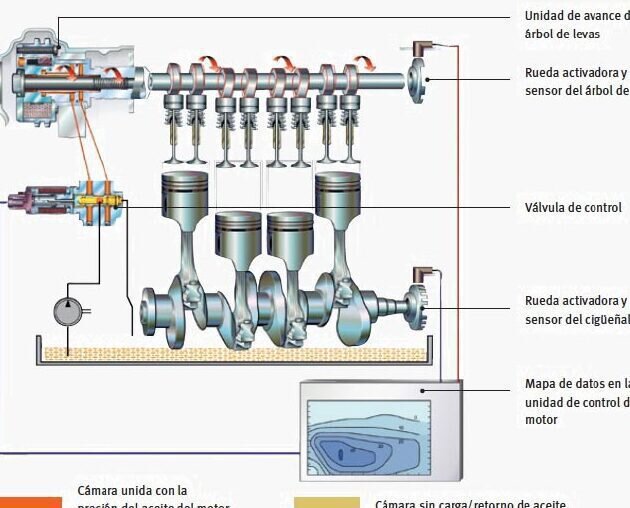 Cigueñal forjado versus cigueñal fundido