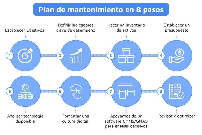 Mantenimiento y cuidados esenciales