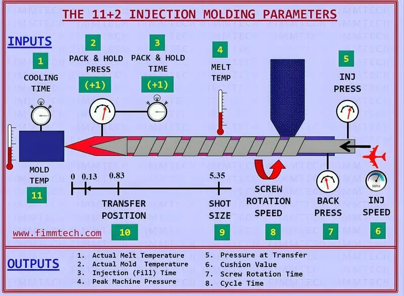 El airbag de avión reduce las fuerzas de impacto