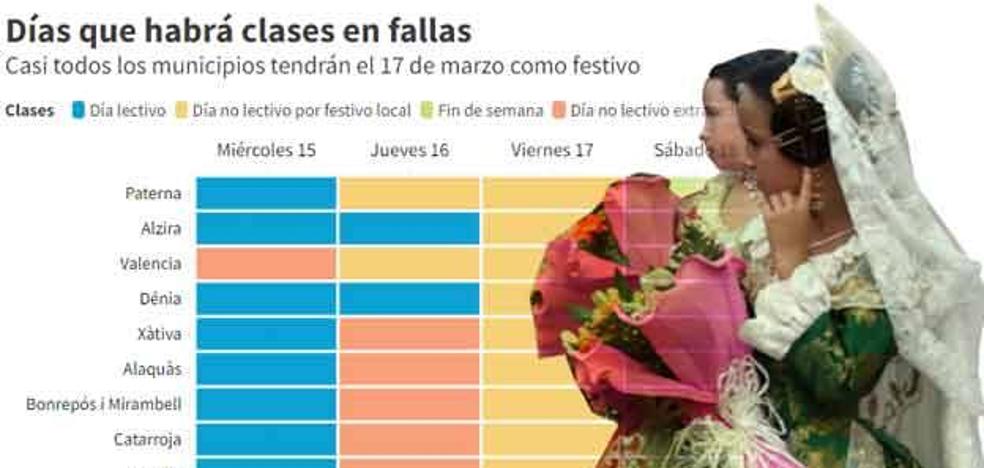 Calendario escolar Fallas 2023 |  Así quedan las fiestas falleras en los municipios de la Comunidad Valenciana
