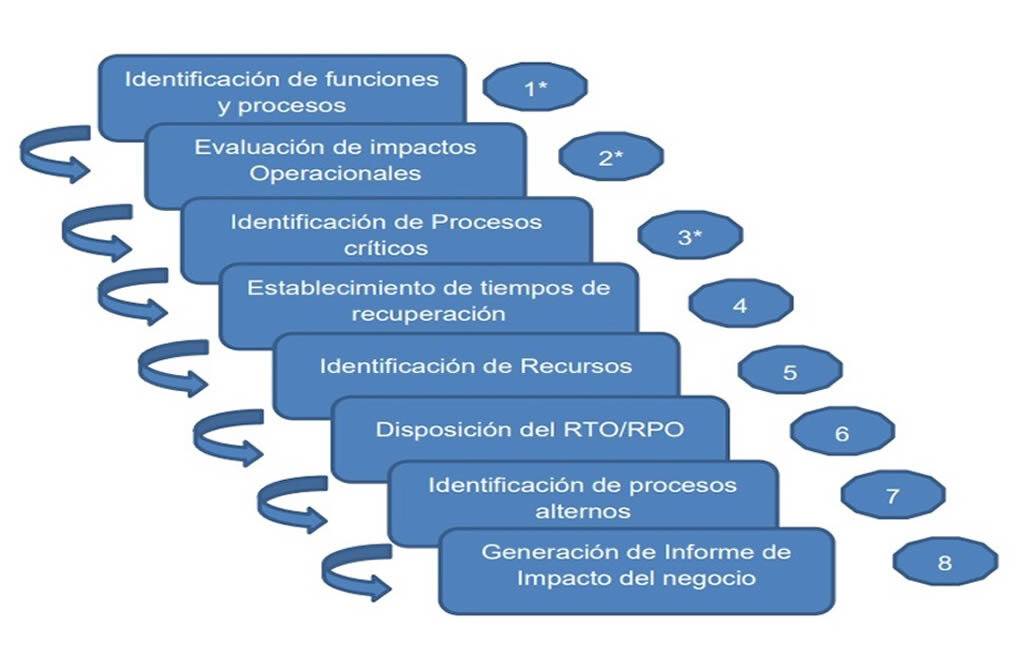 Acuerdan continuar con la supresión de medidas, tanto de aforo como de horarios, hasta el 19 de mayo