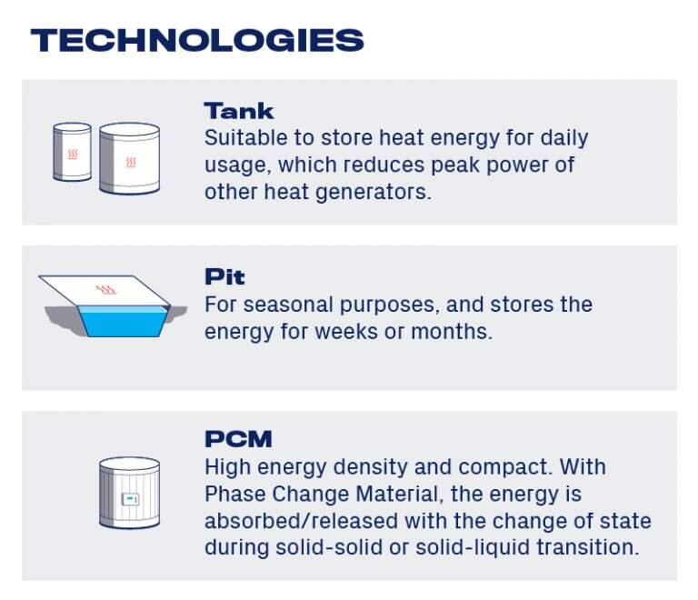Almacenamiento de Energía Térmica (TES)