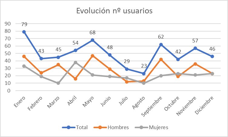 Análisis de los requerimientos energéticos de la electromovilidad