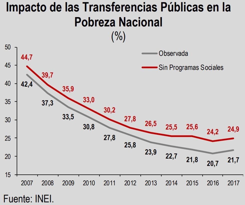 Caen en 26 los hospitalizados en la región y en ocho los ingresados en unidades de cuidados intensivos