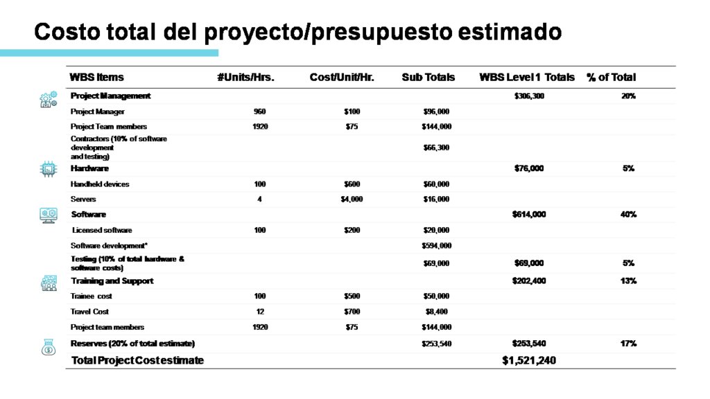 Calculan unos costes anuales en torno a los 32 millones de euros por limpieza