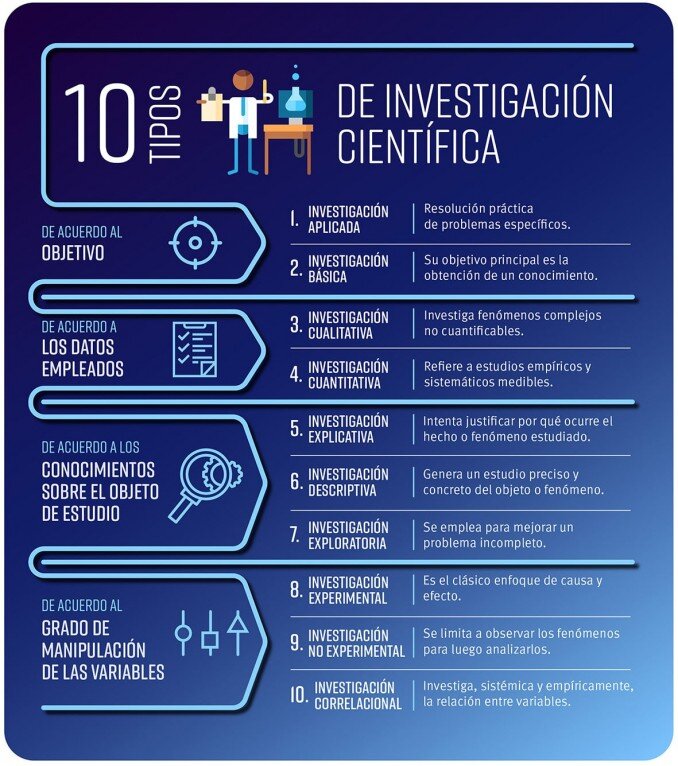 CARACTERÍSTICAS DE LA INVESTIGACIÓN