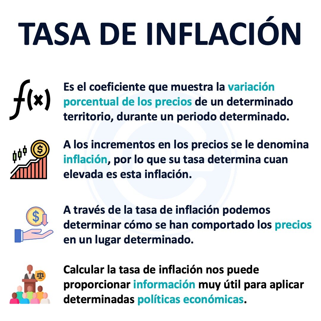CONTROLAR LA INFLACIÓN CON TASAS DE INTERÉS "MÁS ALTAS"