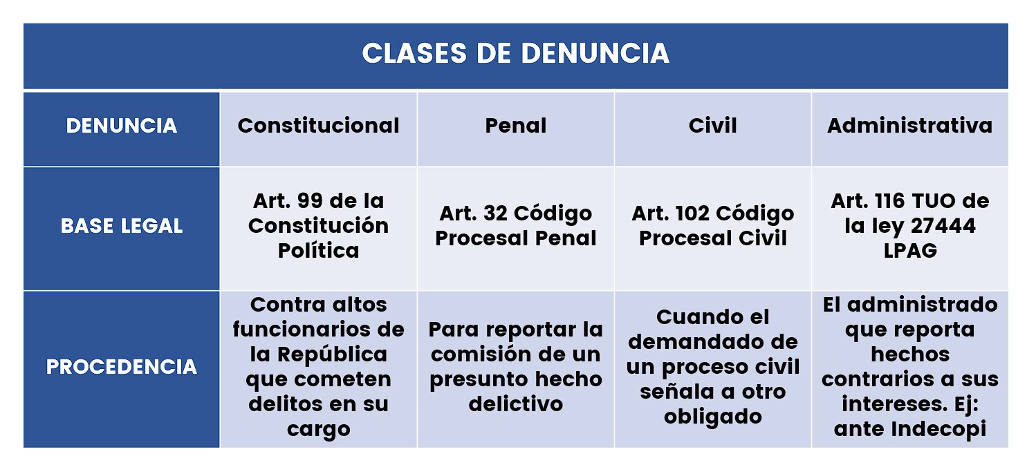 Denuncia colectiva