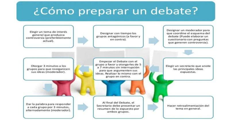 El debate sobre las primarias socialistas estuvo plagado de pujas entre los aspirantes, aunque se mantuvo la cordialidad