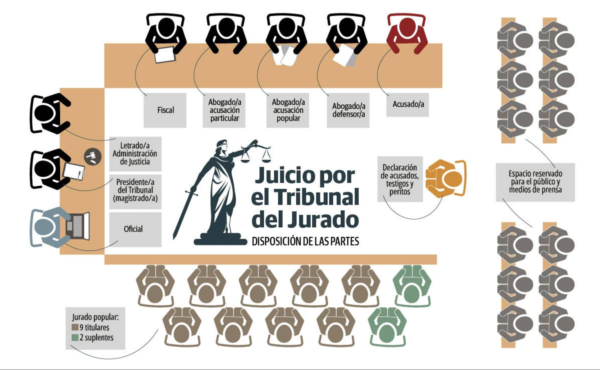 El jurado reunido el lunes 21 de junio les otorgó el premio a la proyección internacional del destino y a la excelencia en el sector turístico