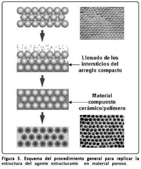 El material espumoso absorbe líquidos.