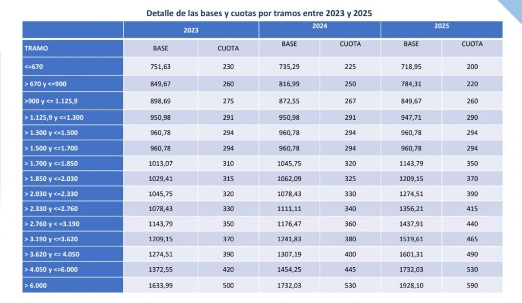 El portavoz de la Asociación de Taxis Autónomos de Melilla, Karim Mohamed, se muestra preocupado por el cierre de la frontera con Marruecos y la pérdida de la Operación "Paso del Estrecho" para el sector