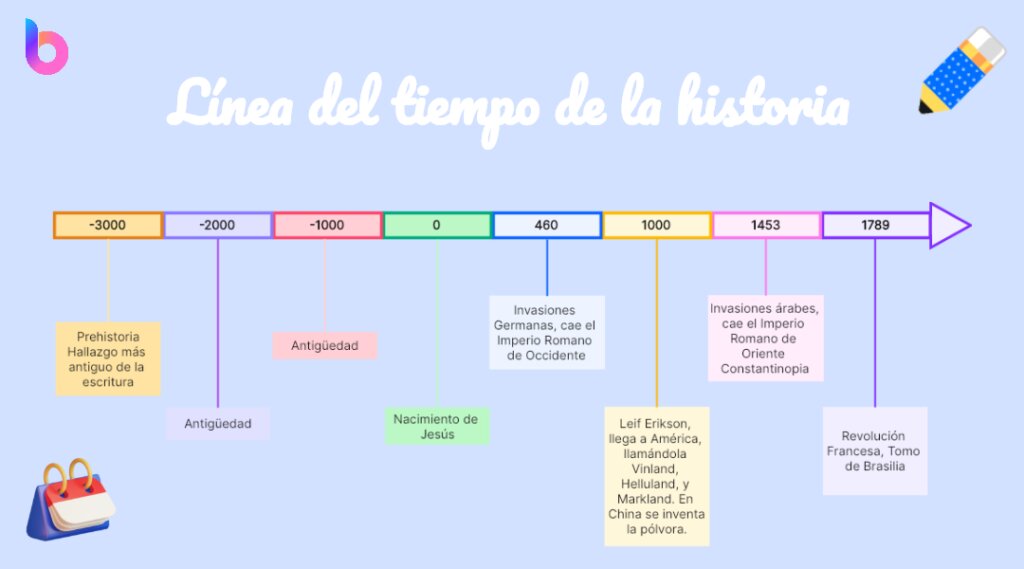 'HISTORIA DE LA CADENA DE DERECHOS HUMANOS'