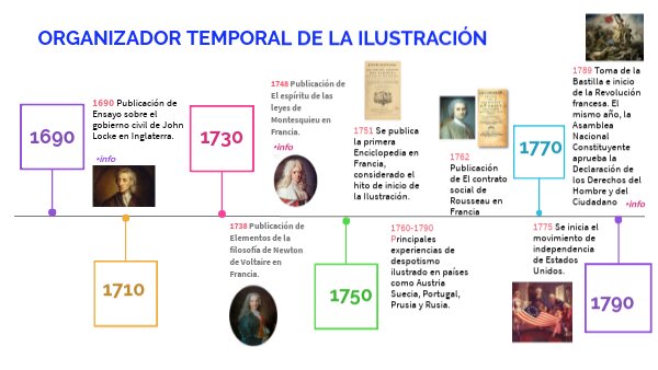 Historia y trayectoria de Dim Salón