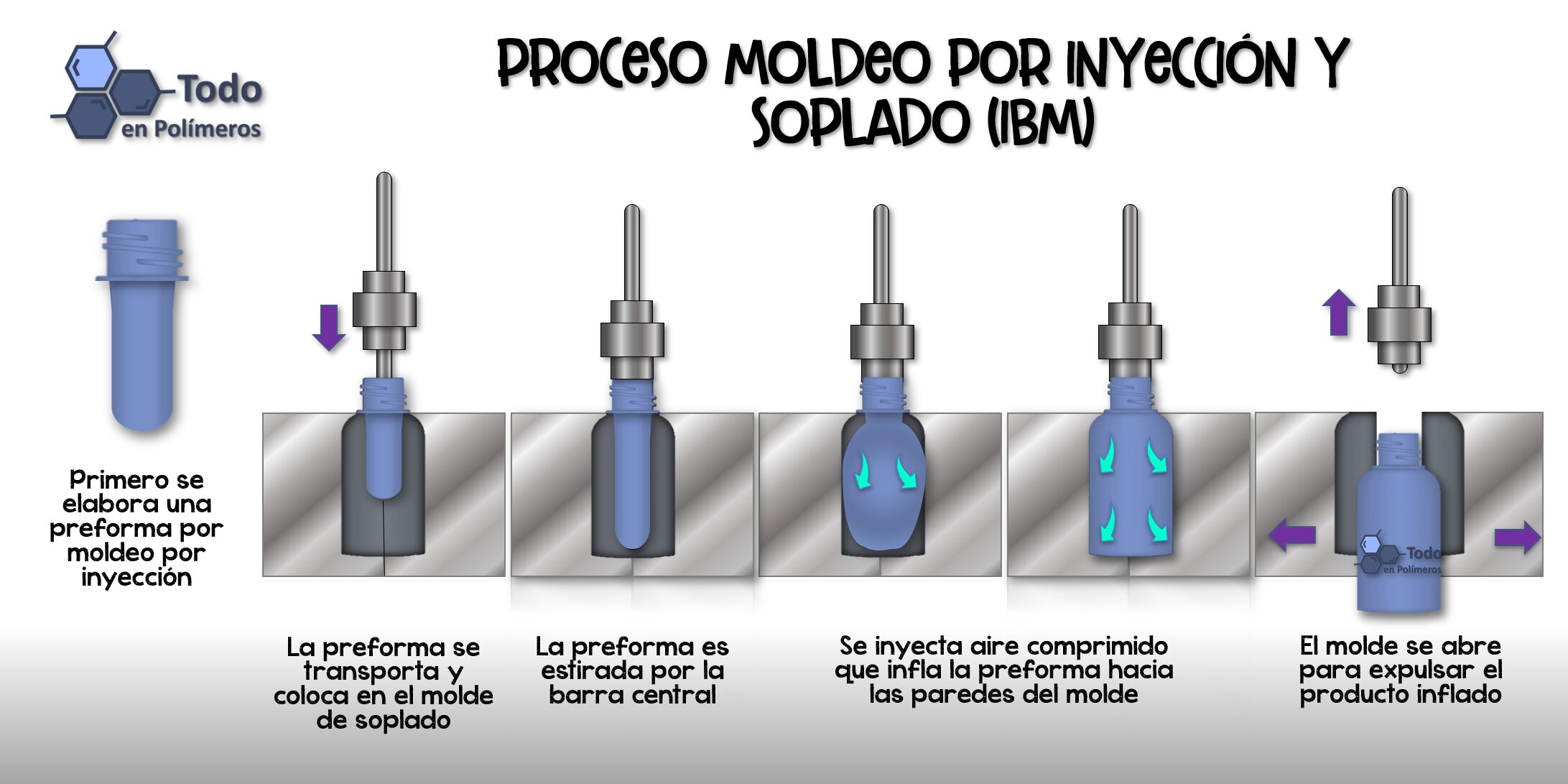 Inyectar células madre mesenquimales, procedentes de tejido adiposo expandidas en la sala blanca, o de terapia celular, del Hospital Clínico San Carlos, para sustituir aquellas células foliculares que no funcionan correctamente