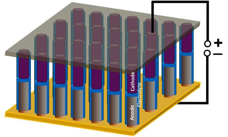 La energía de frenado se almacena en supercondensadores