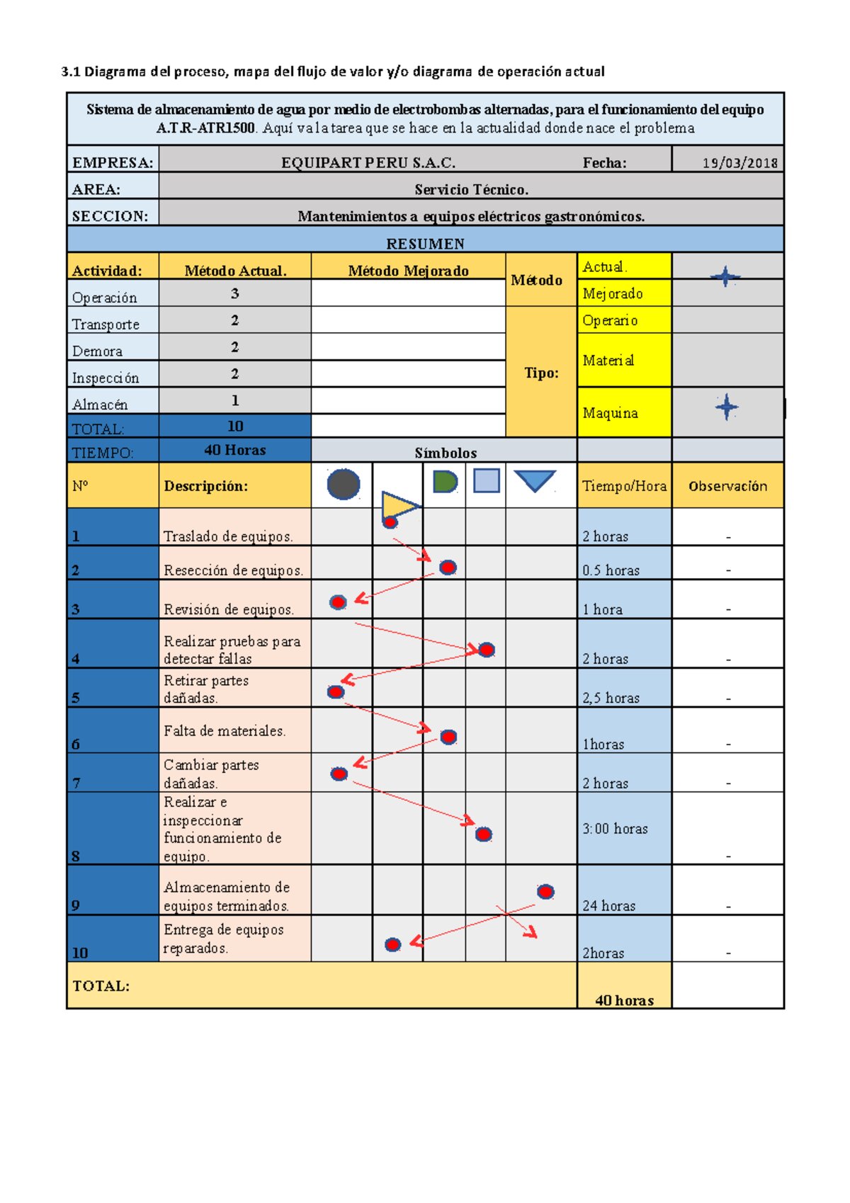 La fórmula, que se utiliza en seis carreteras, ha costado 568 millones desde 2009