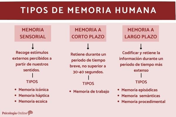 La memoria
